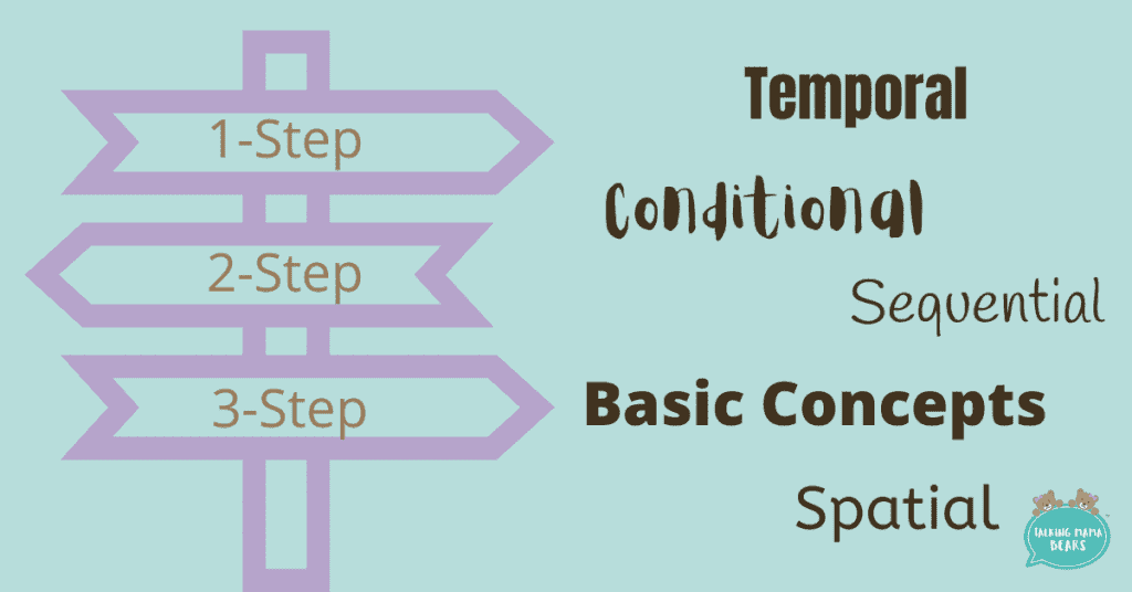 Direction Following with basic, spatial, sequential, temporal, and conditional concepts